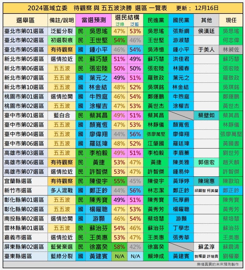 五五波選區一覽。（圖／翻攝自《無情真實預測》網站）