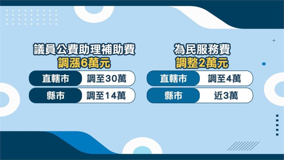 政院拍板里長加發年終慰問金7.5萬　林右昌：去年研議並無政治考量