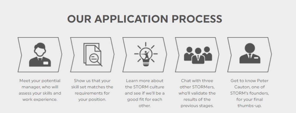 STORM Application Process