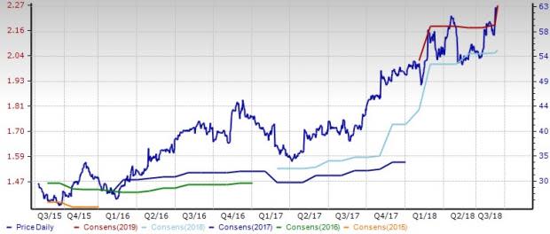 Computer Services Stock Outlook: Growth Prospects Solid