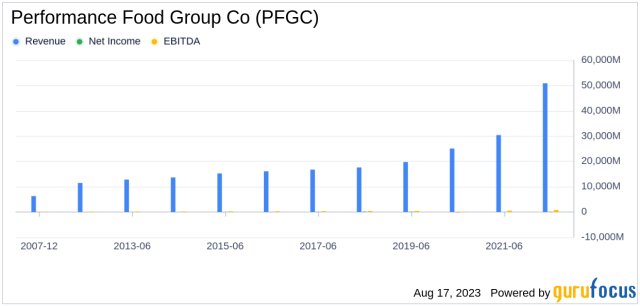 Performance Food Group 2022 QI: double-digit net sales driven by Core-Mark  acquisition