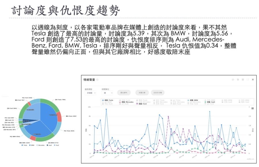 【Lowi AI 大數據電動車大排行3-1】BMW擊敗Tesla拔頭籌  Luxgen空有聲勢無銷量 203