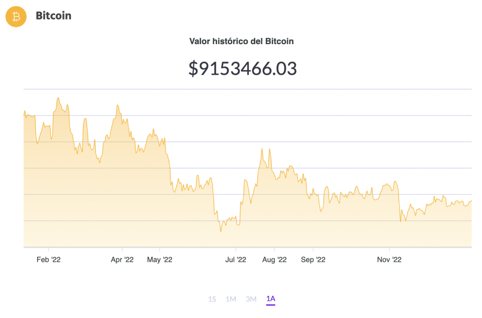 El precio de BTC en Ripio