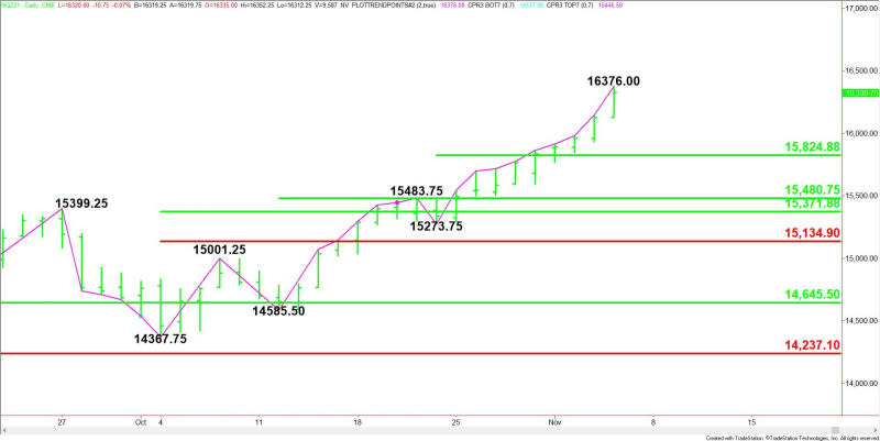 Daily December E-mini NASDAQ-100 Index