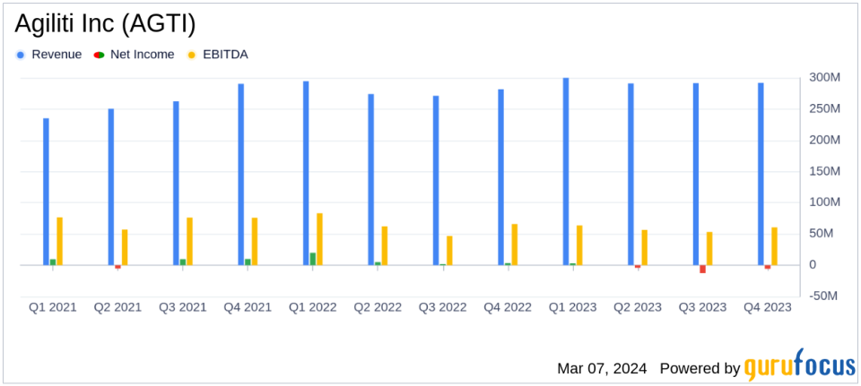 Agiliti Inc (AGTI) Reports Mixed 2023 Financial Results Amidst Upcoming Privatization