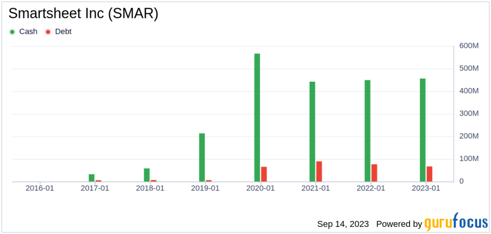 Unveiling Smartsheet (SMAR)'s Value: Is It Really Priced Right? A Comprehensive Guide