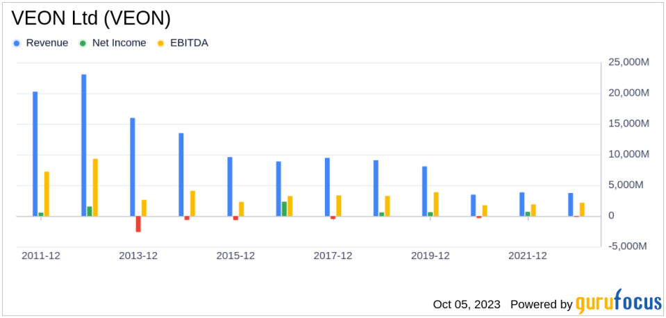 VEON Ltd (VEON): A Deep Dive into Its Performance Potential