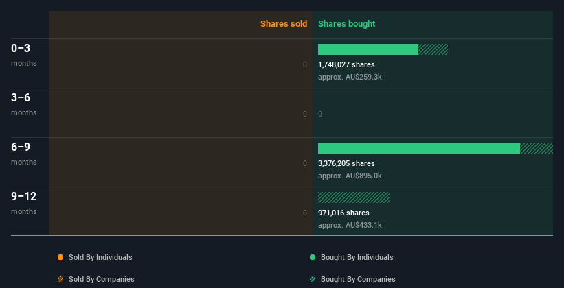 insider-trading-volume