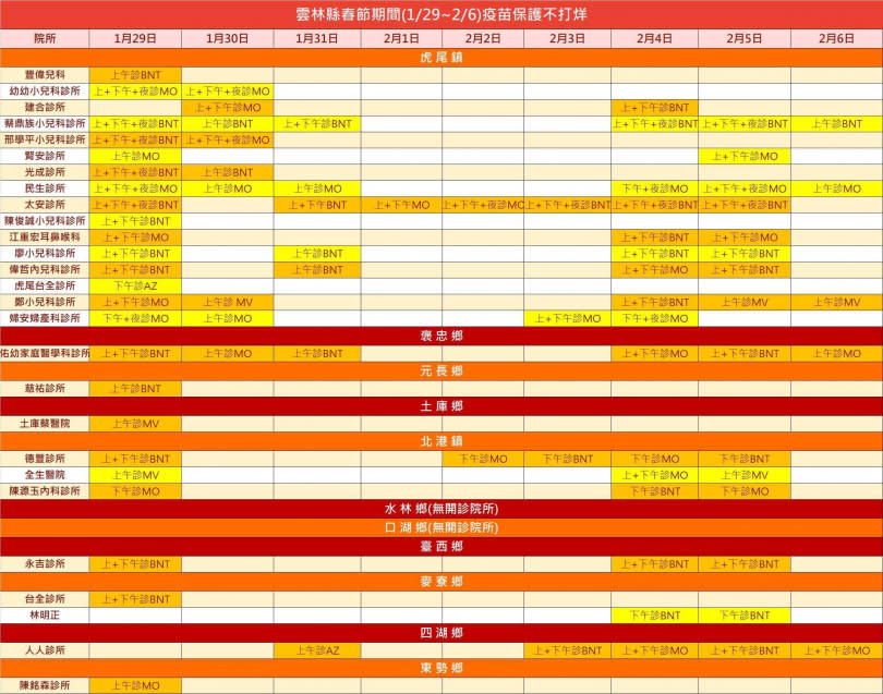 雲林縣過年期間可預約接種疫苗院所資訊。（圖／翻攝自雲林縣衛生局官網）