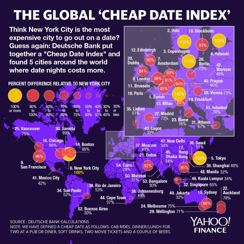 Here's how much a date costs around the world. 