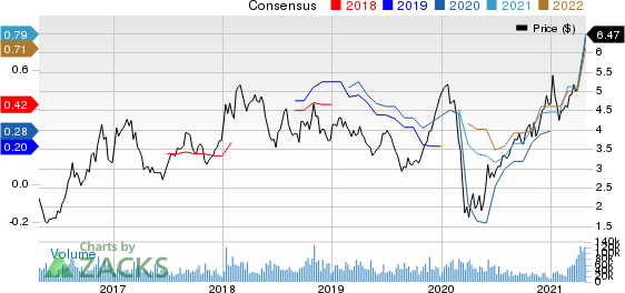 Gerdau S.A. Price and Consensus