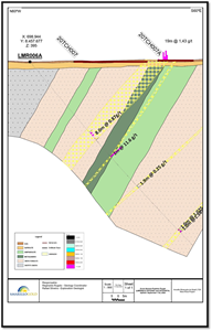 Cross-section of Pastinho through section line 12