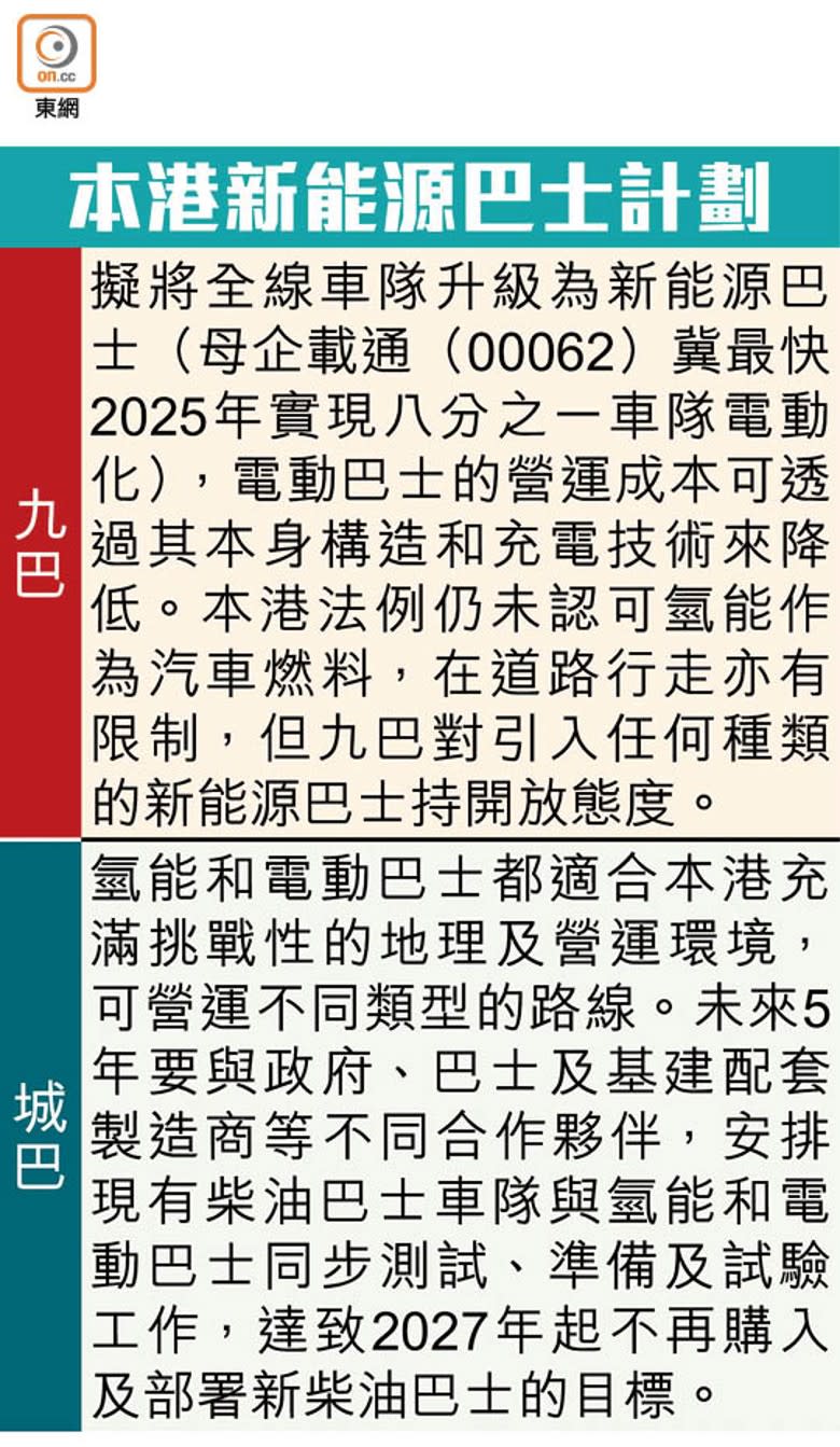 本港新能源巴士計劃