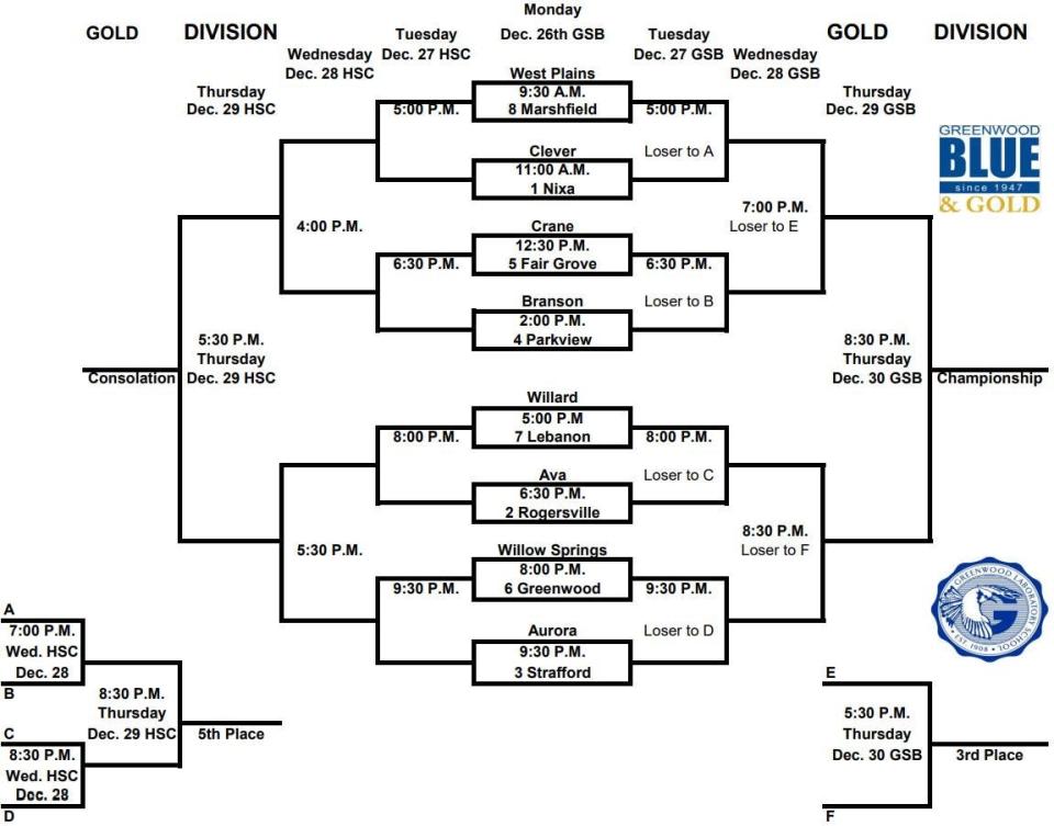 The Gold Division bracket for the 2022 Blue and Gold Tournament.