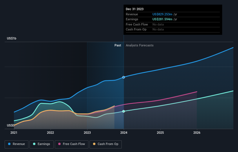 earnings-and-revenue-growth