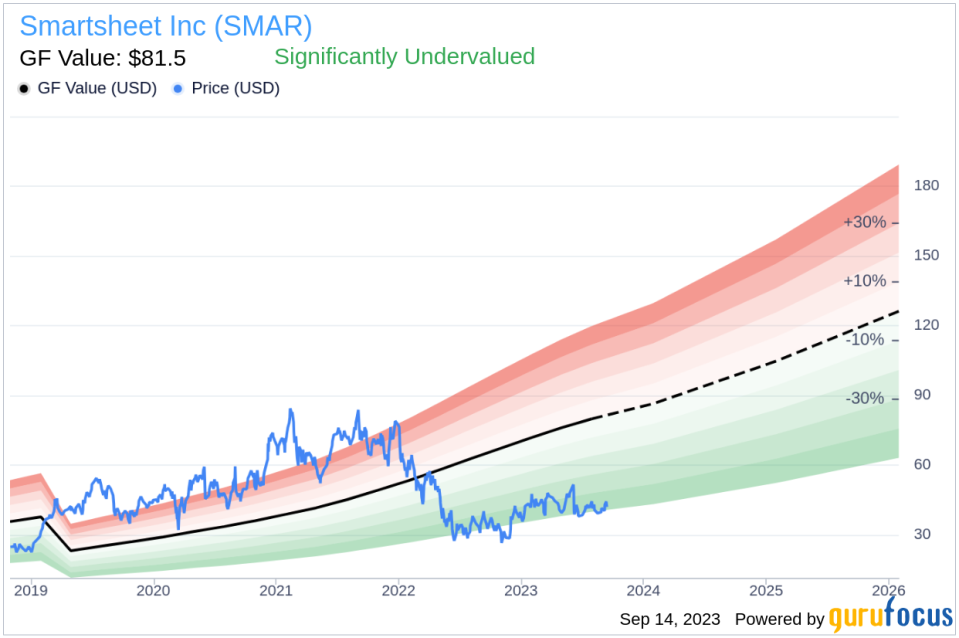 Unveiling Smartsheet (SMAR)'s Value: Is It Really Priced Right? A Comprehensive Guide