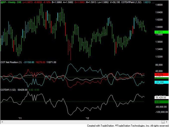 FOREX_Analysis_US_Dollar_Speculative_Positioning_Flips_to_Net_Long_body_gbp.png, FOREX Analysis: US Dollar Speculative Positioning Flips to Net Long