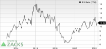 Top Ranked Value Stocks to Buy for March 8th