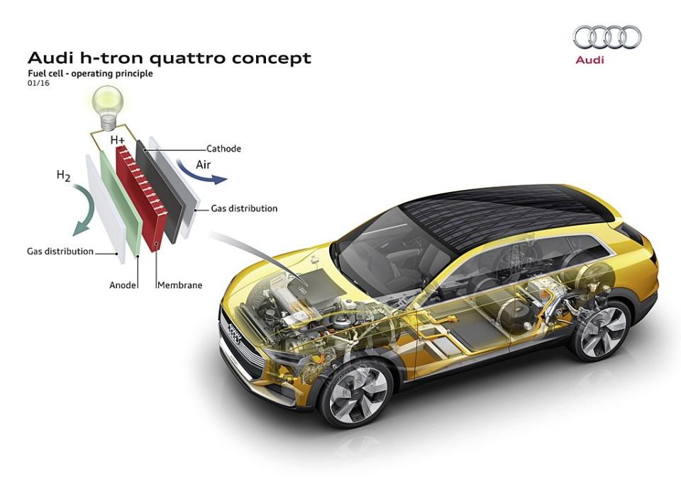 為降低燃電池車的成本，AUDI與現代東西雙強攜手合作