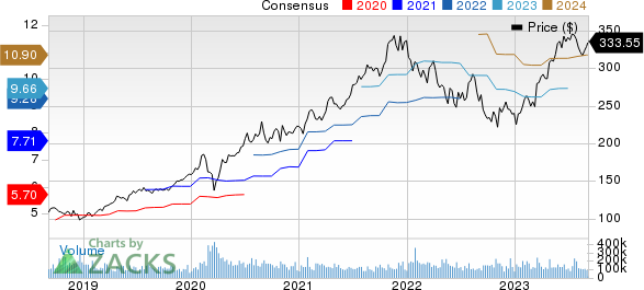 Microsoft Corporation Price and Consensus