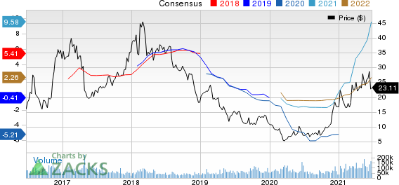 United States Steel Corporation Price and Consensus