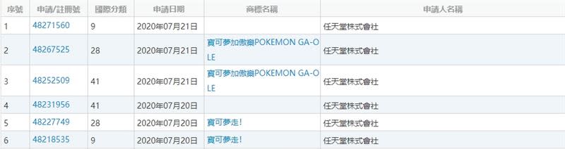  任天堂疑似將推出《Pokémon GO》中國版。（圖／翻攝自中國商標網）