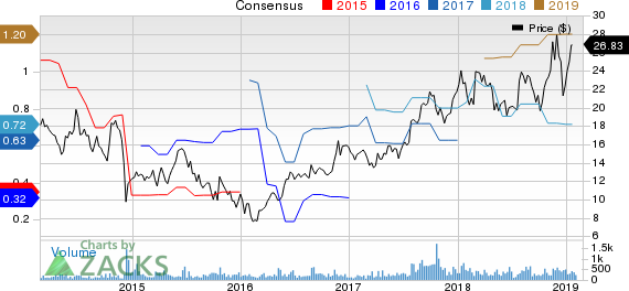 Heritage-Crystal Clean, Inc. Price and Consensus