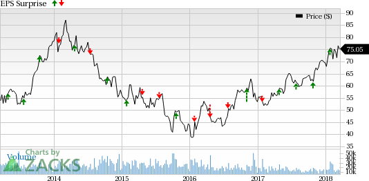 Las Vegas Sands (LVS) benefits from a favorable industry environment and diversified business in the non-gaming sectors.