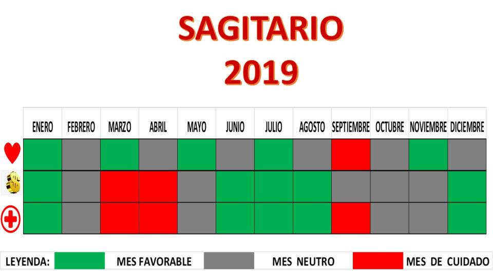 Sagitario