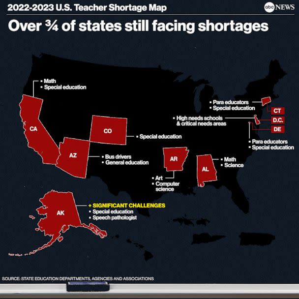 PHOTO: Teacher shortage map graphic - over 3/4 of states still facing shortages (ABC News)
