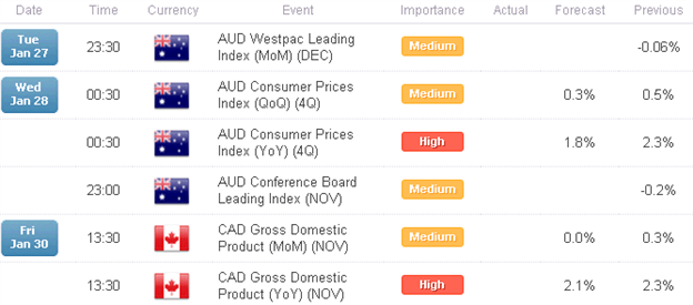 Scalping the AUDCAD Reversal- Shorts Favored Below 9928