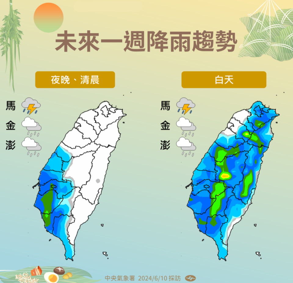 未來一週降雨趨勢圖。   圖：中央氣象署／提供