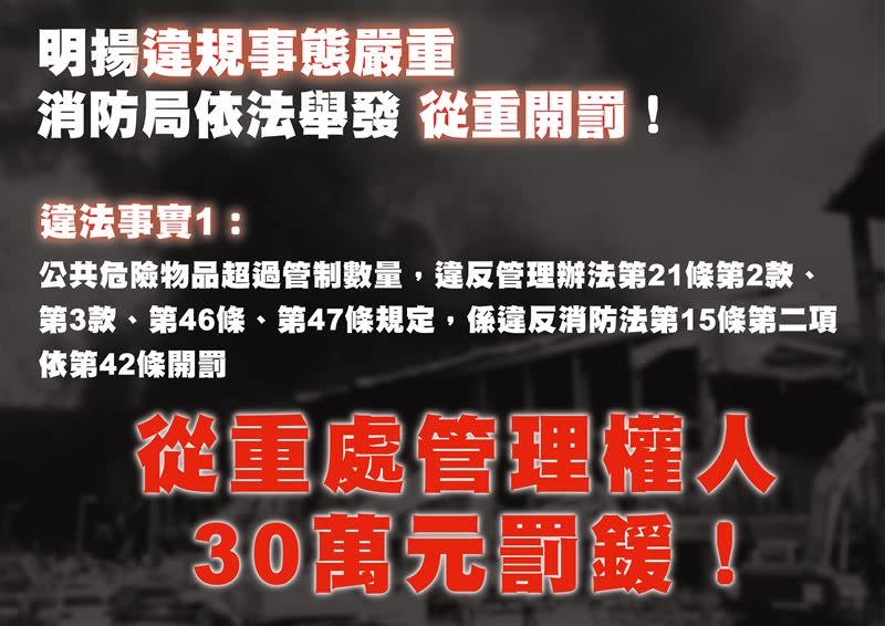 明揚公共危險物品存放超過申報管制數量。（圖／屏東縣府提供）