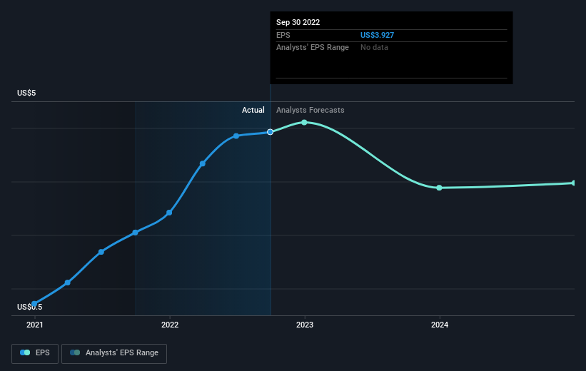 earnings-per-share-growth