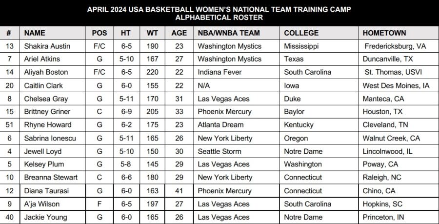 usa-basketball-camp-roster.jpg