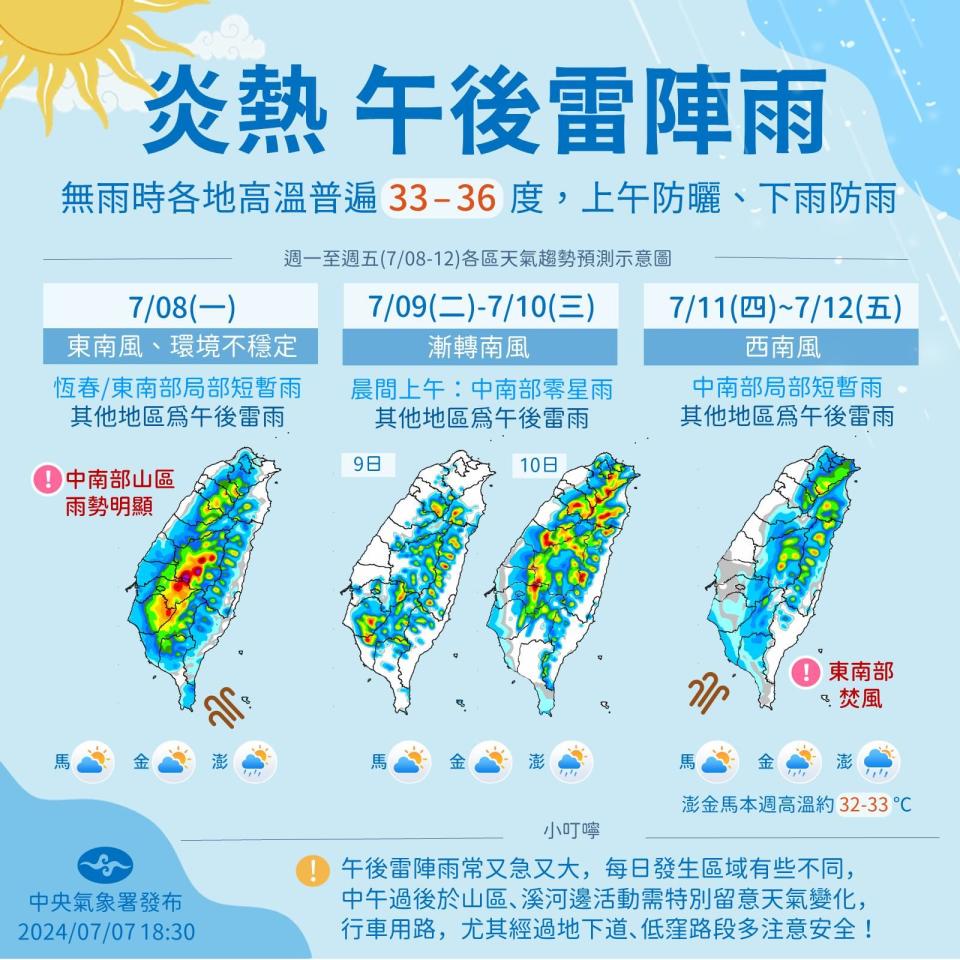 本週沒下雨的時候普遍高溫，午後雷雨機會高。（中央氣象署提供）