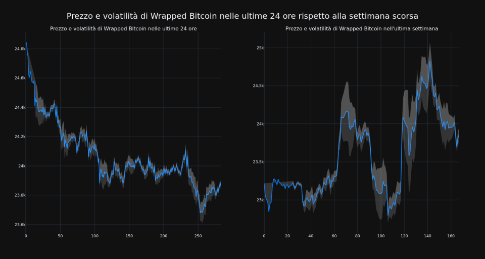 price_chart