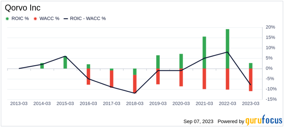 Qorvo (QRVO): A Balanced Examination of Its Market Value