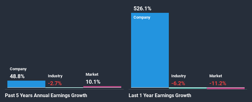 past-earnings-growth