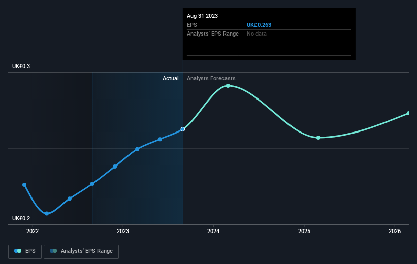 earnings-per-share-growth