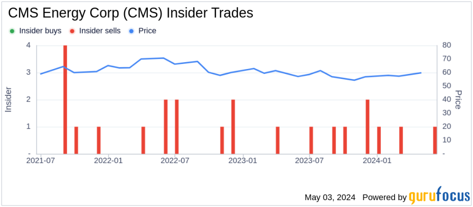 Insider Sale: Senior Vice President Brian Rich Sells Shares of CMS Energy Corp (CMS)