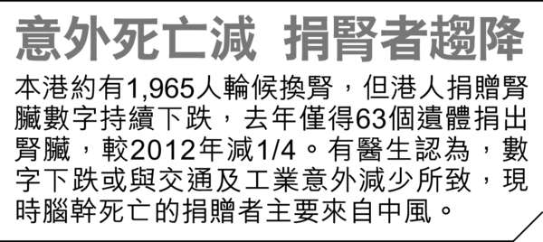 3女大愛遺人間 威院4日內替6人換腎