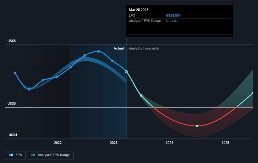 earnings-per-share-growth