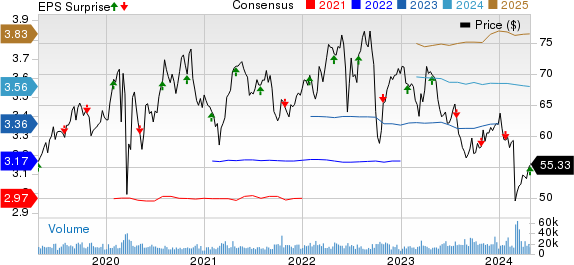 Xcel Energy Inc. Price, Consensus and EPS Surprise