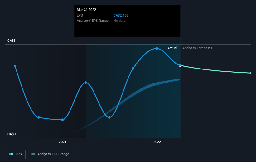 earnings-per-share-growth