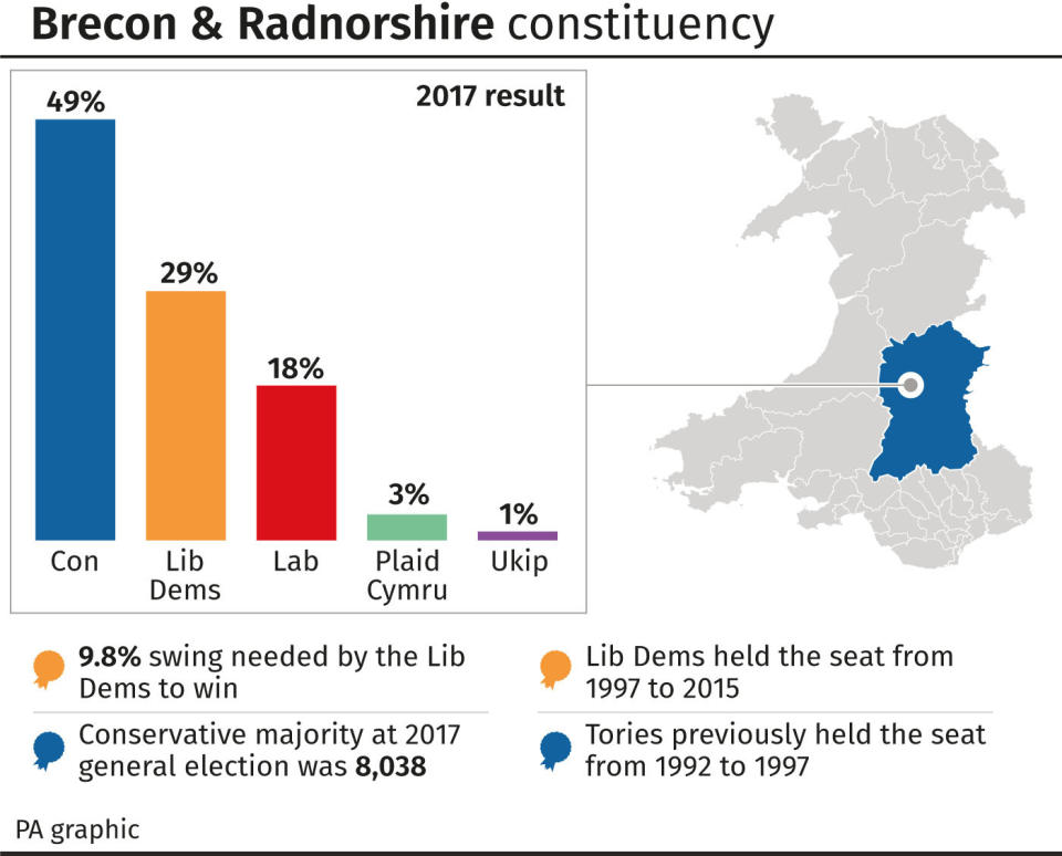 Brecon & Radnorshire constituency factfile. See story POLITICS Brecon. Editable versions of this graphic are available via PA Graphics or your account manager. Infographic by PA Graphics