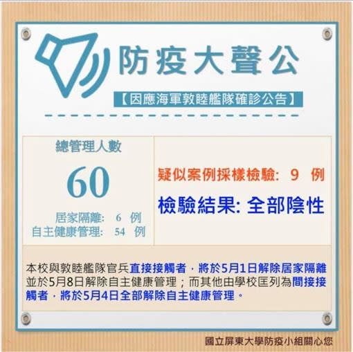 疑似案例檢驗結果出爐全為陰性。（圖／翻攝自屏東大學臉書）