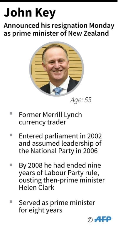 Profile of New Zealand Prime Minister John Key