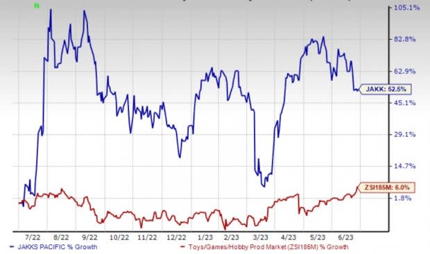 Zacks Investment Research