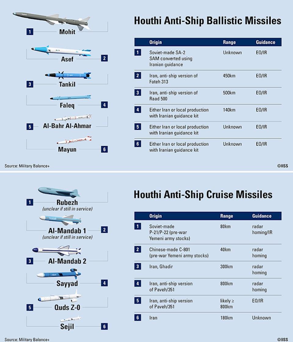 <em>©2023, The International Institute for Strategic Studies, originally published on https://iiss.org/online-analysis/military-balance/2024/01/houthi-anti-ship-missile-systems-getting-better-all-the-time/ (reproduced with permission)</em>